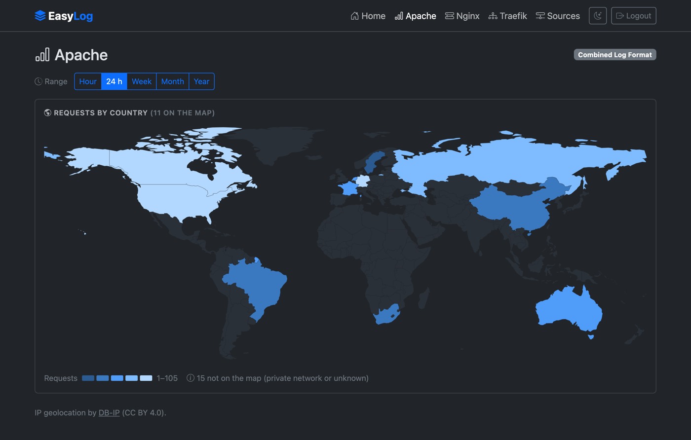 EasyLog world map of requests by country